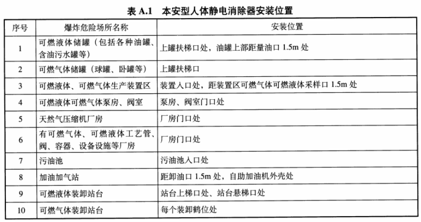 人体静电消除器安装位置