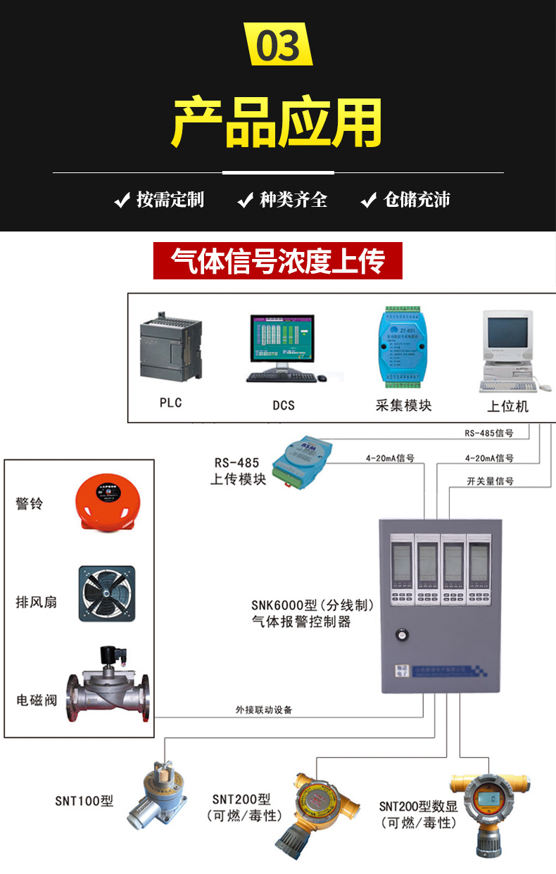 易燃气体报警器