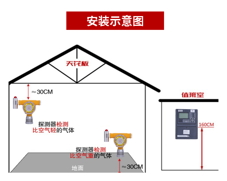 煤气泄漏报警器