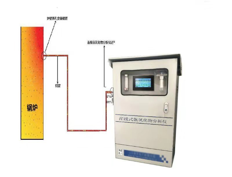 在线式氮氧化物分析仪安装示意图